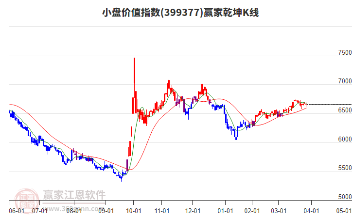 399377小盤價值贏家乾坤K線工具