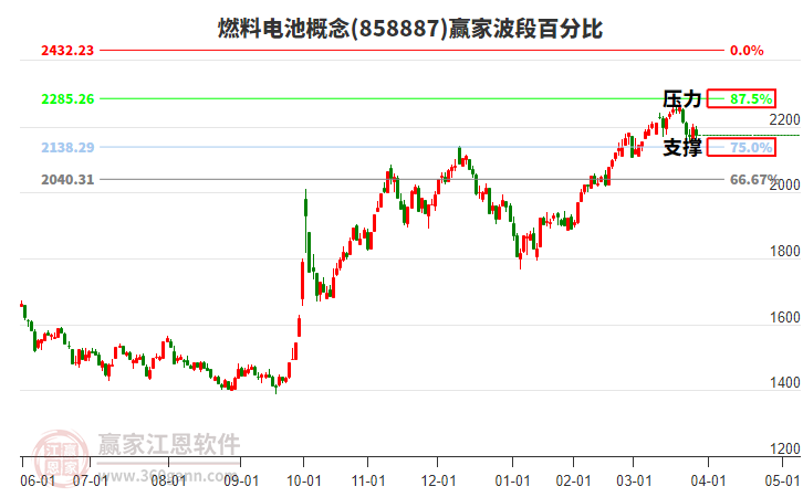 燃料電池 燃料電池