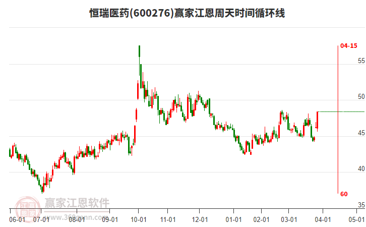 恒瑞醫(yī)藥 恒瑞醫(yī)藥