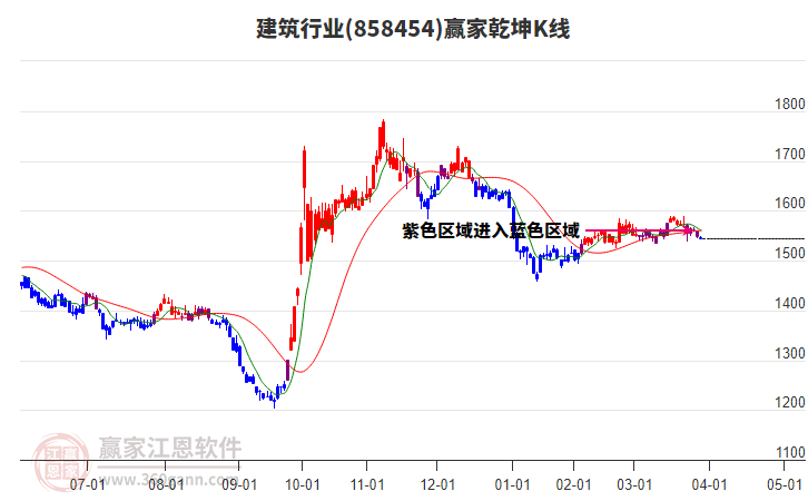 858454建筑贏家乾坤K線工具