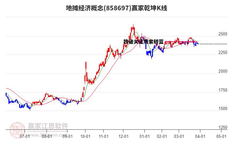 858697地?cái)偨?jīng)濟(jì)贏家乾坤K線工具