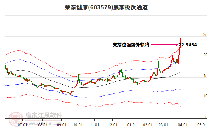 603579榮泰健康贏家極反通道工具 603579榮泰健康贏家極反通道工具
