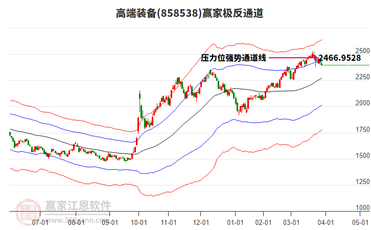 858538高端裝備贏家極反通道工具