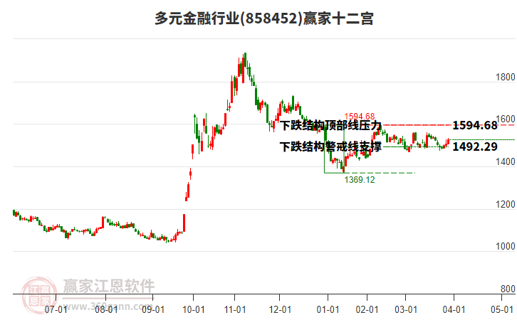 858452多元金融贏家十二宮工具