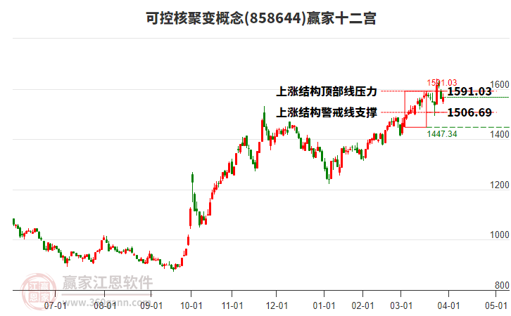 858644可控核聚變贏家十二宮工具