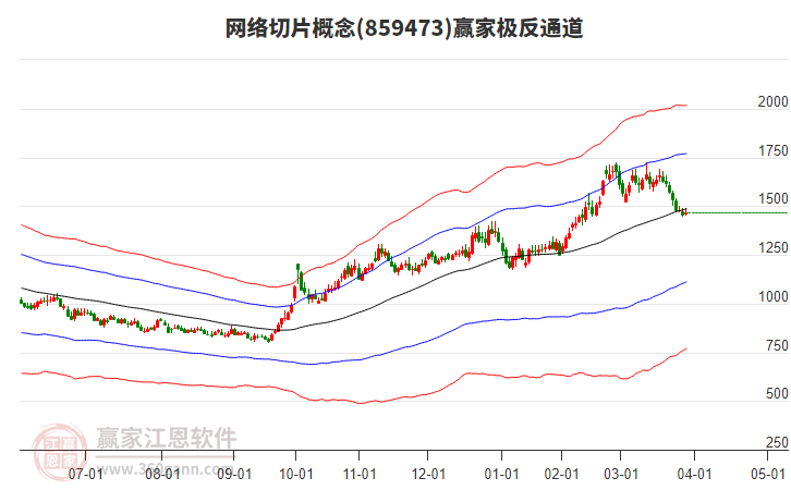 859473網(wǎng)絡(luò)切片贏家極反通道工具 859473網(wǎng)絡(luò)切片贏家極反通道工具