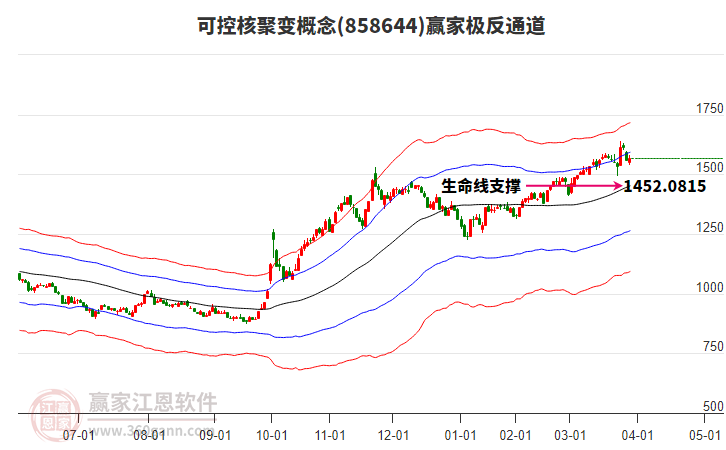858644可控核聚變贏家極反通道工具