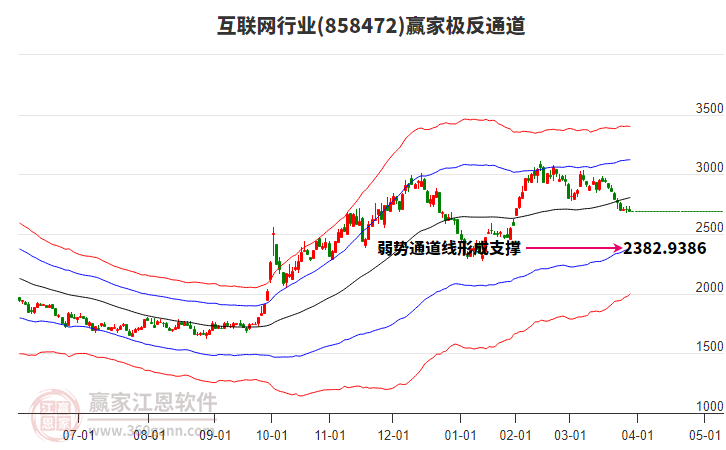858472互聯(lián)網(wǎng)贏家極反通道工具