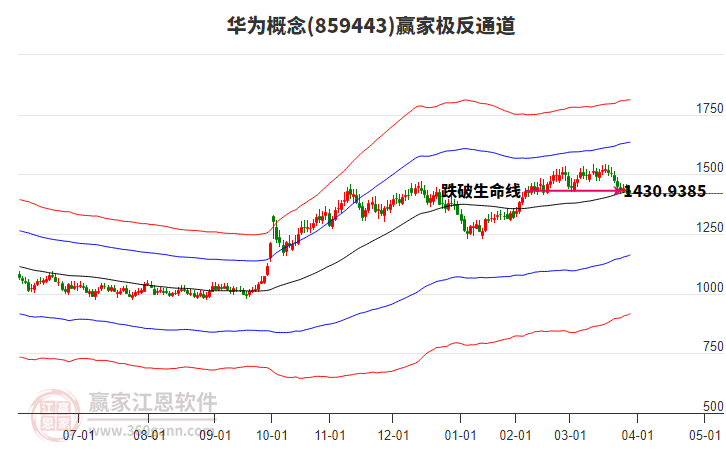 859443華為贏家極反通道工具