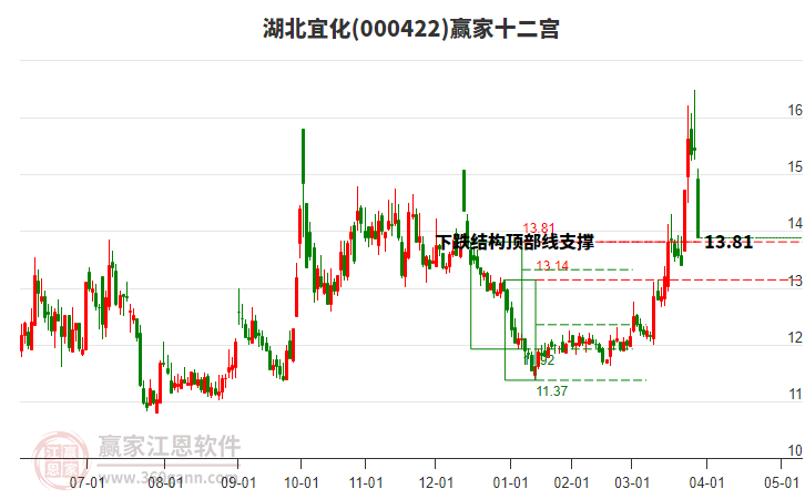 000422湖北宜化贏家十二宮工具