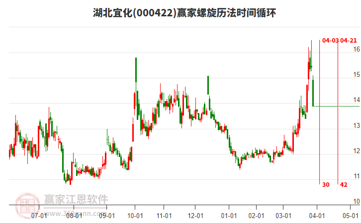 000422湖北宜化螺旋歷法時(shí)間循環(huán)工具