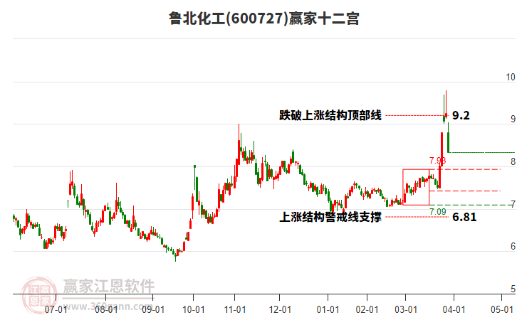 600727魯北化工贏家十二宮工具