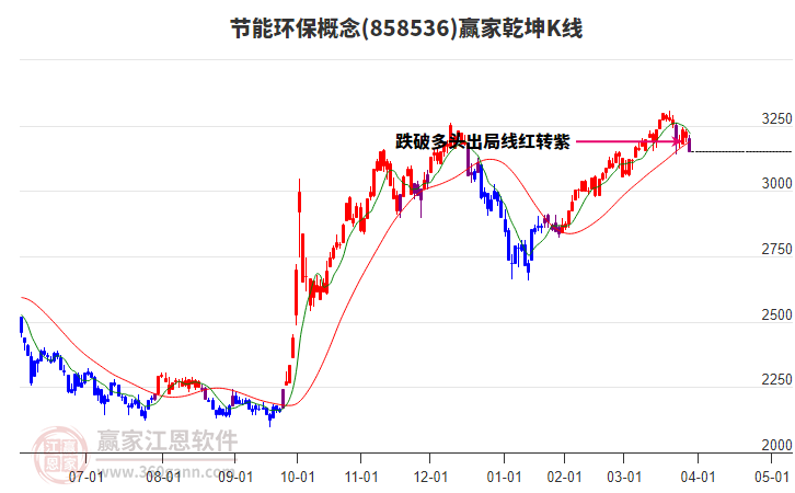 858536節(jié)能環(huán)保贏家乾坤K線工具 858536節(jié)能環(huán)保贏家乾坤K線工具