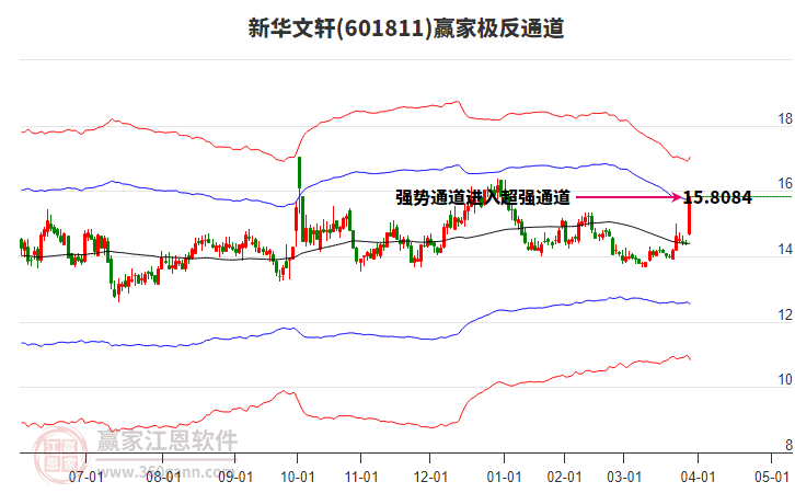 601811新華文軒贏家極反通道工具