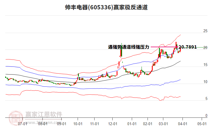 605336帥豐電器贏家極反通道工具 605336帥豐電器贏家極反通道工具