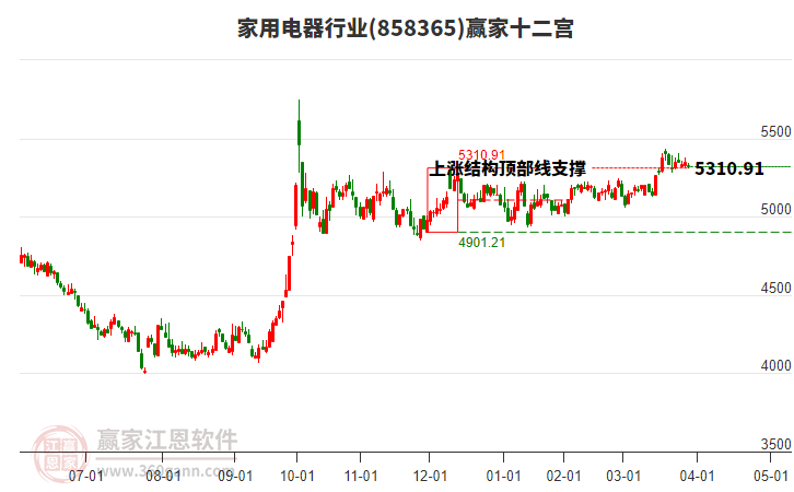 858365家用電器贏家十二宮工具 858365家用電器贏家十二宮工具