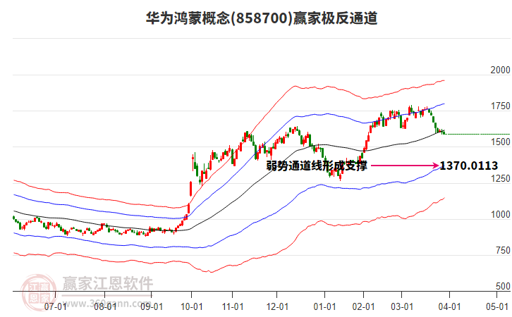 858700華為鴻蒙贏家極反通道工具 858700華為鴻蒙贏家極反通道工具