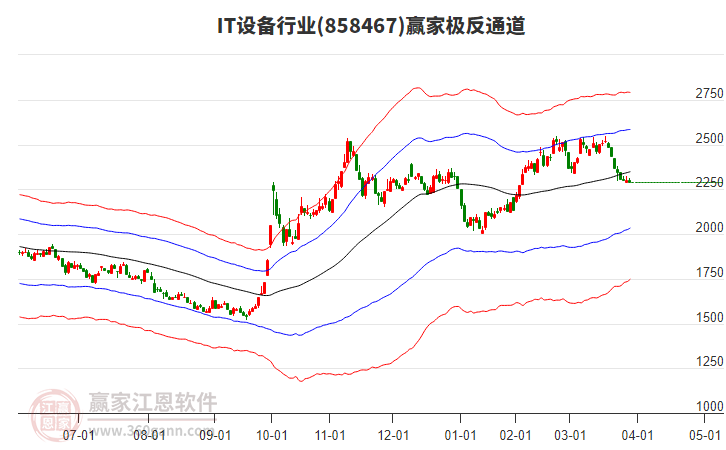 858467IT設(shè)備贏家極反通道工具