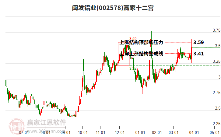 閩發(fā)鋁業(yè) 閩發(fā)鋁業(yè)