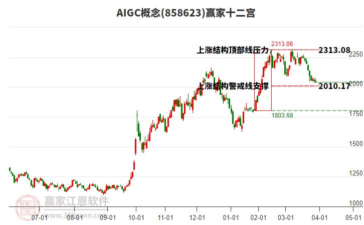 858623AIGC贏家十二宮工具