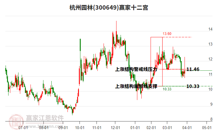 300649杭州園林贏家十二宮工具 300649杭州園林贏家十二宮工具