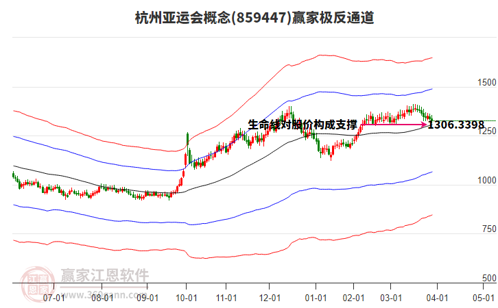 859447杭州亞運(yùn)會(huì)贏家極反通道工具