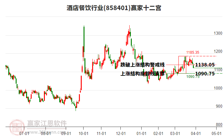 858401酒店餐飲贏家十二宮工具 858401酒店餐飲贏家十二宮工具