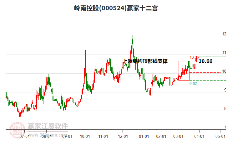 000524嶺南控股贏家十二宮工具 000524嶺南控股贏家十二宮工具