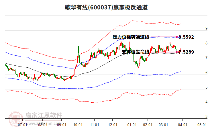 600037歌華有線贏家極反通道工具
