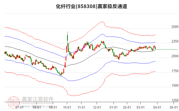858308化纖贏家極反通道工具