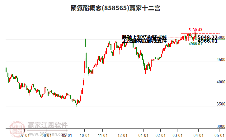 858565聚氨酯贏家十二宮工具