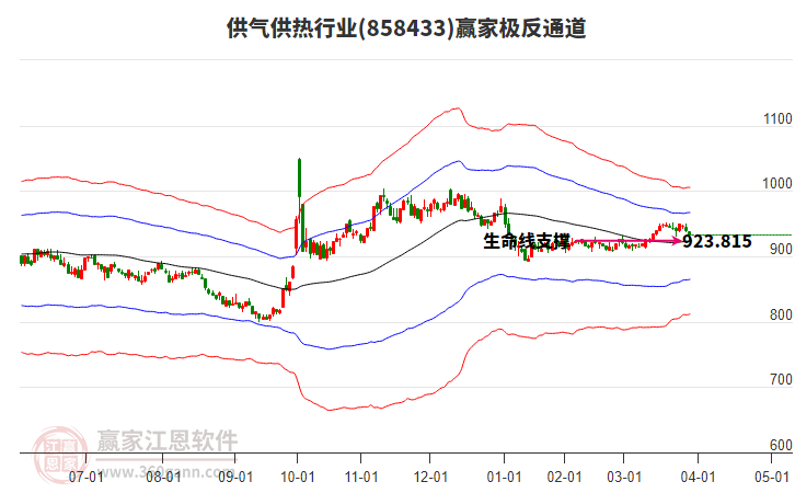 858433供氣供熱贏家極反通道工具
