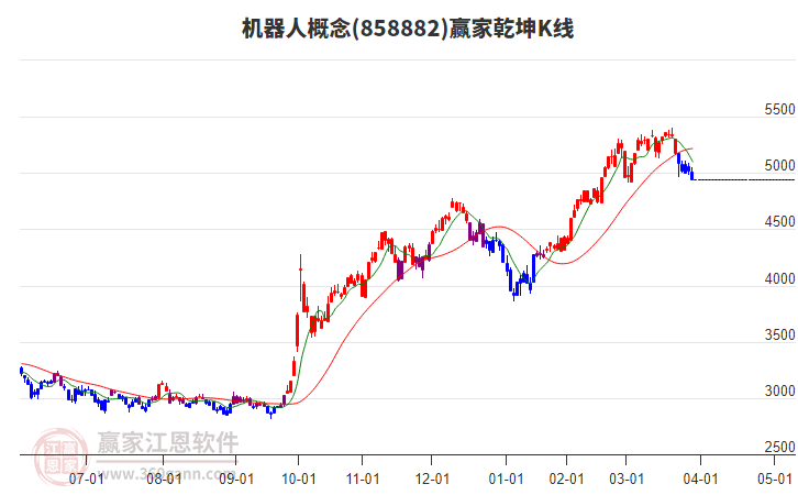 機(jī)器人 機(jī)器人