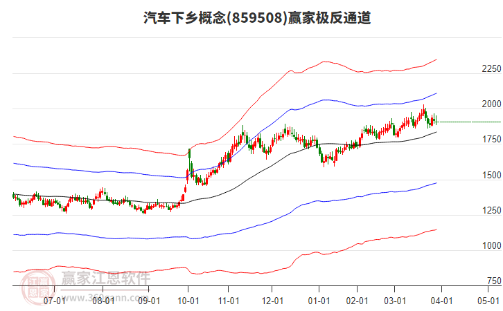 859508汽車下鄉(xiāng)贏家極反通道工具