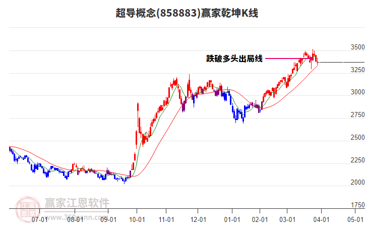 858883超導(dǎo)贏家乾坤K線工具 858883超導(dǎo)贏家乾坤K線工具