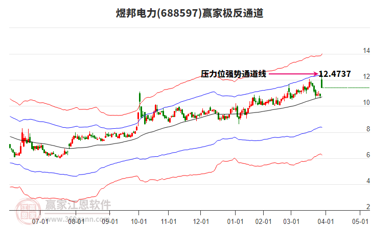 688597煜邦電力贏家極反通道工具