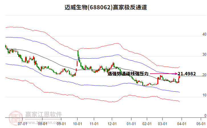 688062邁威生物贏家極反通道工具