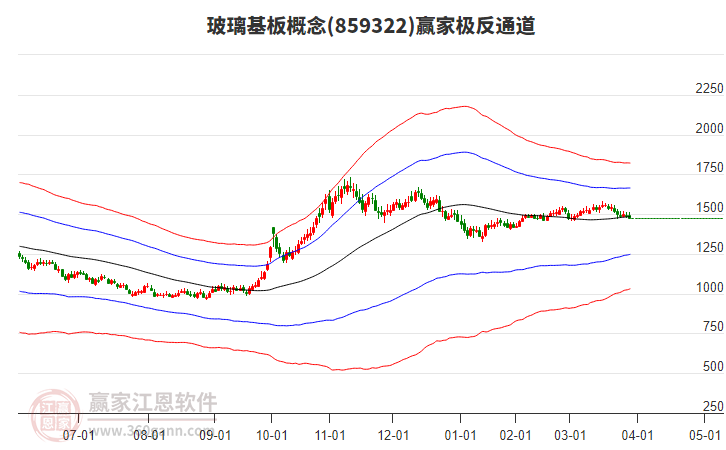 859322玻璃基板贏家極反通道工具