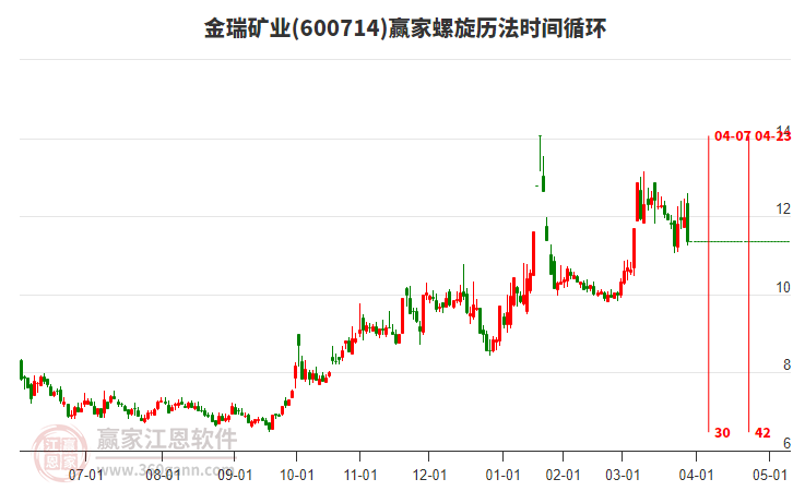 600714金瑞礦業(yè)螺旋歷法時間循環(huán)工具