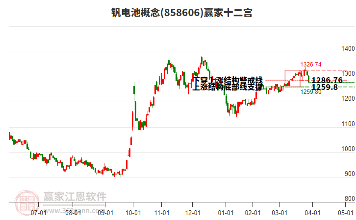 858606釩電池贏家十二宮工具