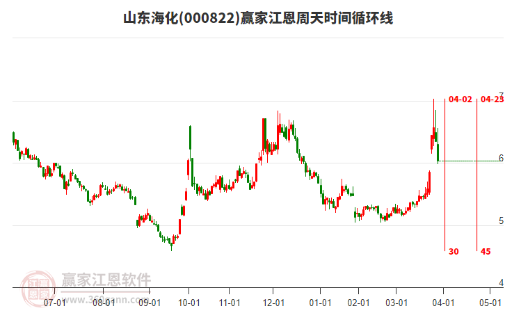 000822山東?；髦芴鞎r間循環(huán)線工具