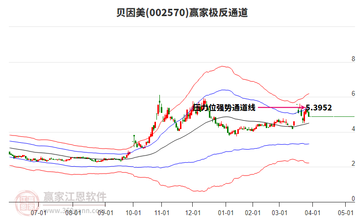 002570貝因美贏家極反通道工具