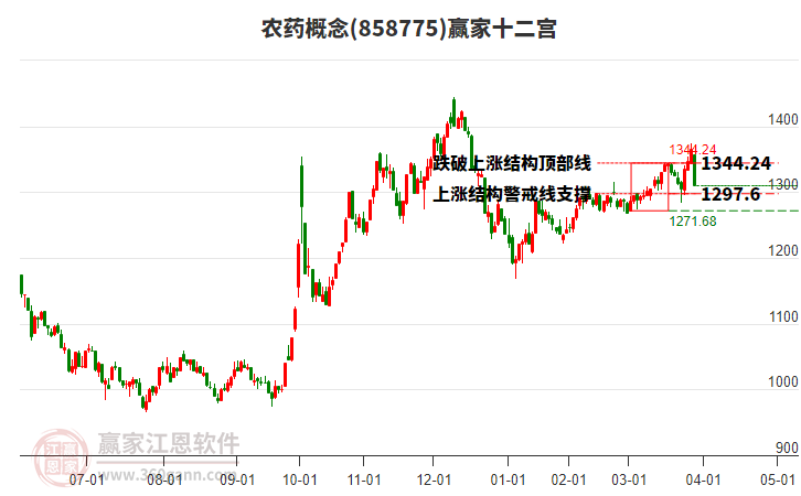 858775農(nóng)藥贏家十二宮工具