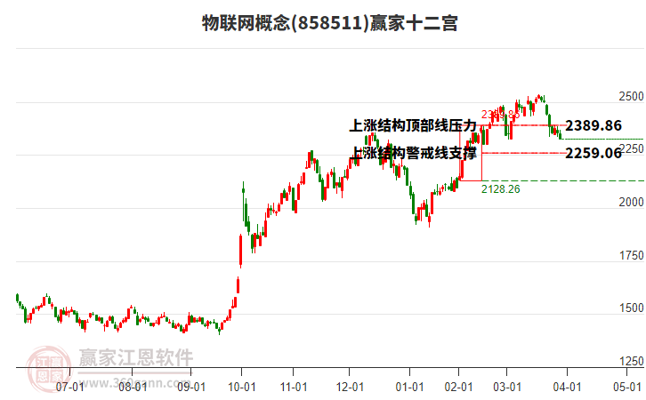 858511物聯(lián)網(wǎng)贏家十二宮工具 858511物聯(lián)網(wǎng)贏家十二宮工具