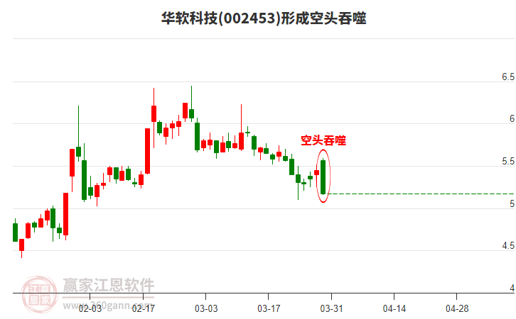 華軟科技形成陰包陽(yáng)組合形態(tài)