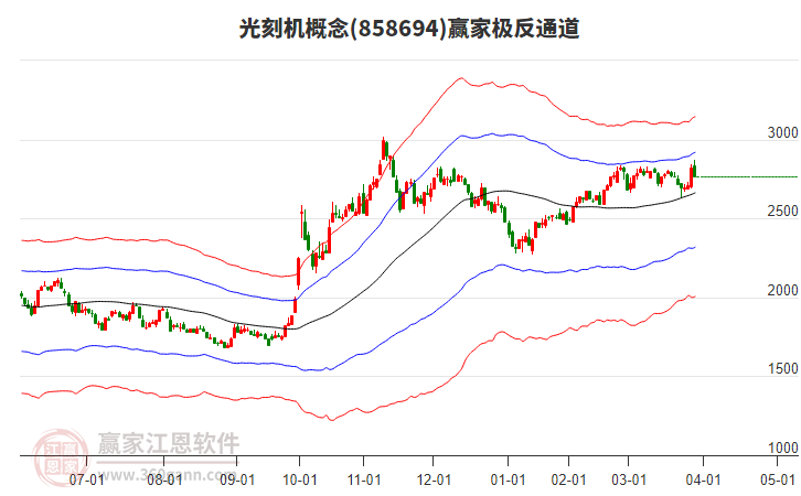 858694光刻機(jī)贏家極反通道工具