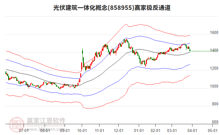 858955光伏建筑一體化贏家極反通道工具 858955光伏建筑一體化贏家極反通道工具