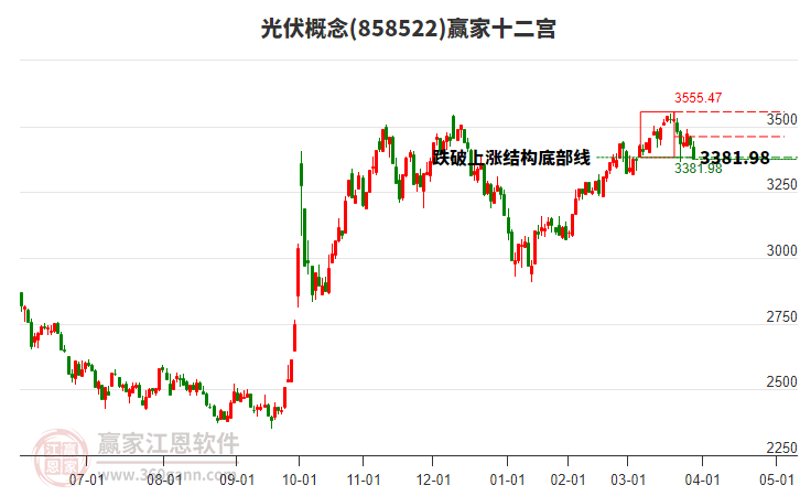 858522光伏贏家十二宮工具 858522光伏贏家十二宮工具