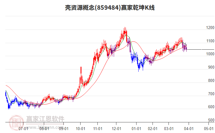 859484殼資源贏家乾坤K線工具 859484殼資源贏家乾坤K線工具