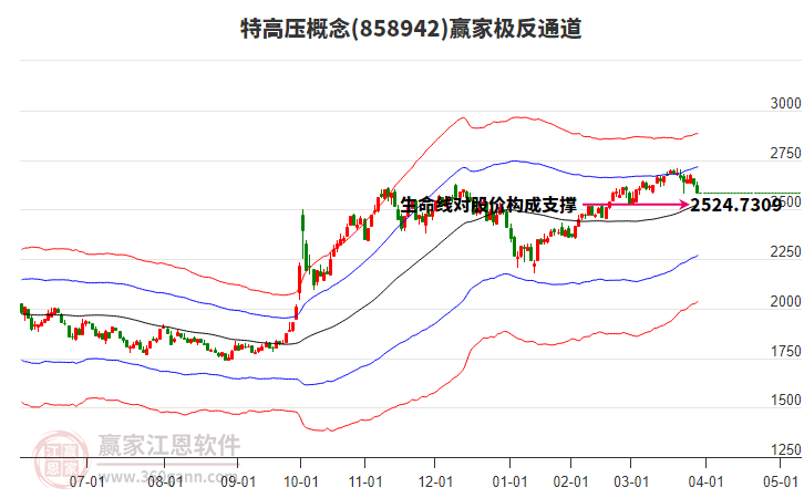 858942特高壓贏家極反通道工具 858942特高壓贏家極反通道工具